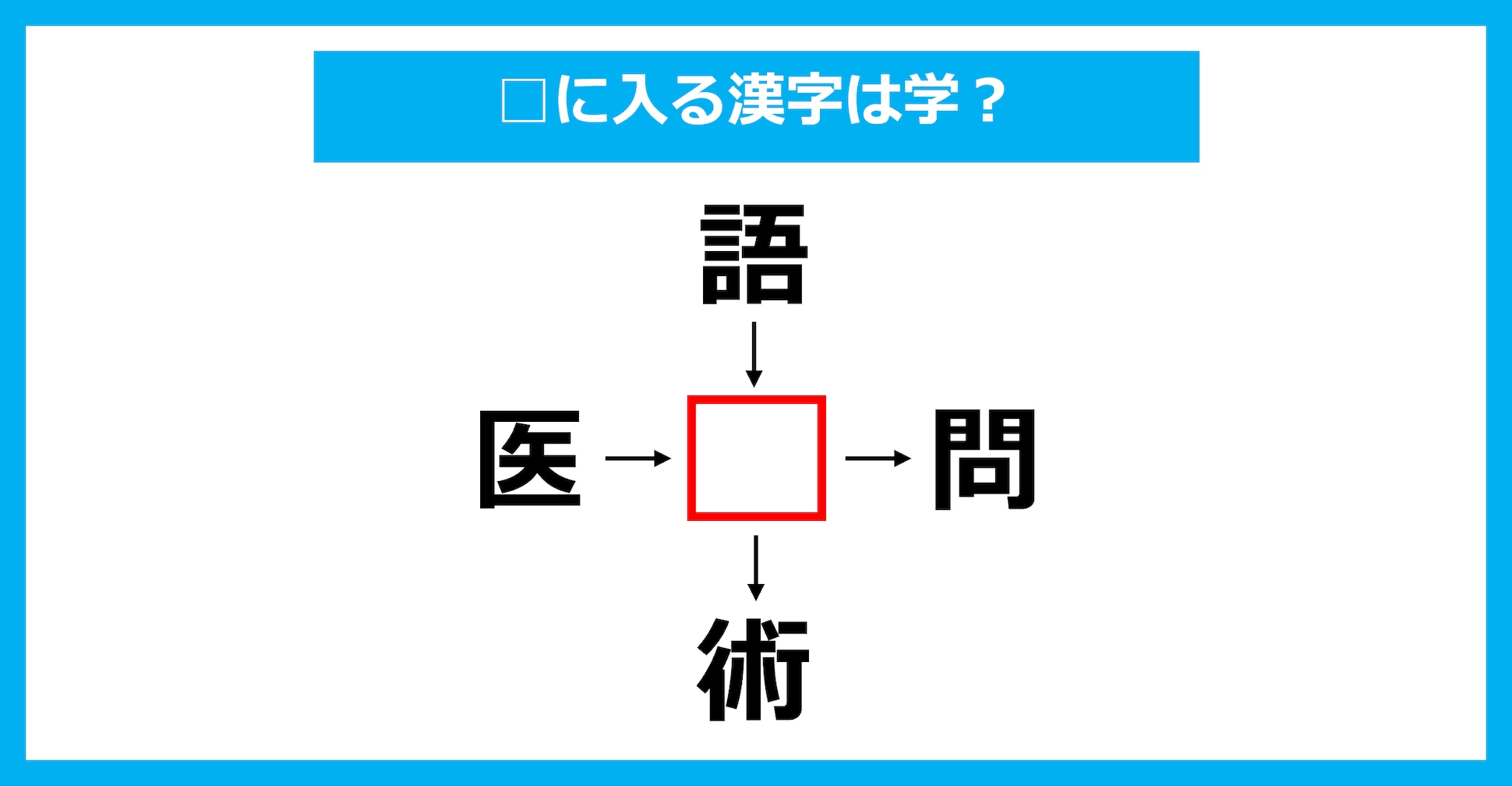 【漢字穴埋めクイズ】□に入る漢字は何？（第2813問）