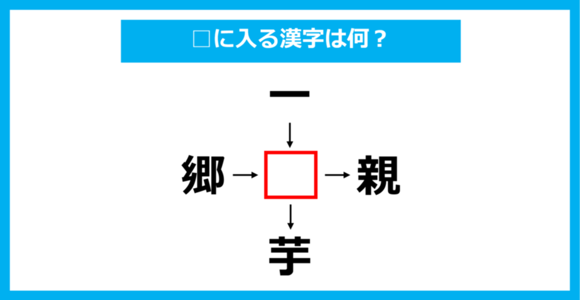 【漢字穴埋めクイズ】□に入る漢字は何?