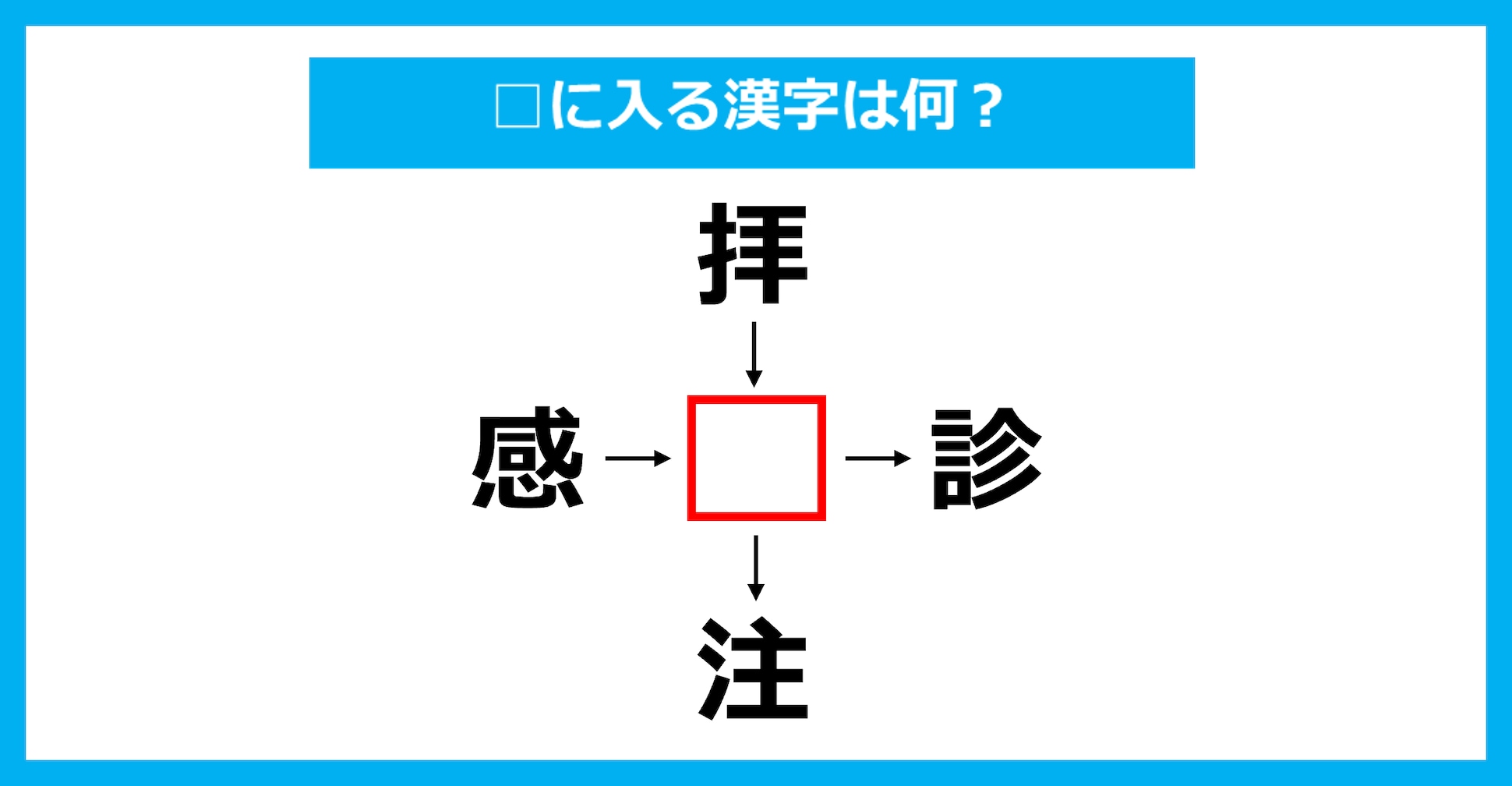 【漢字穴埋めクイズ】□に入る漢字は何？（第2829問）