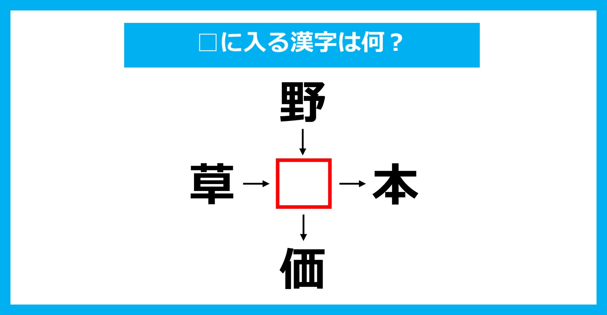【漢字穴埋めクイズ】□に入る漢字は何？（第2987問）