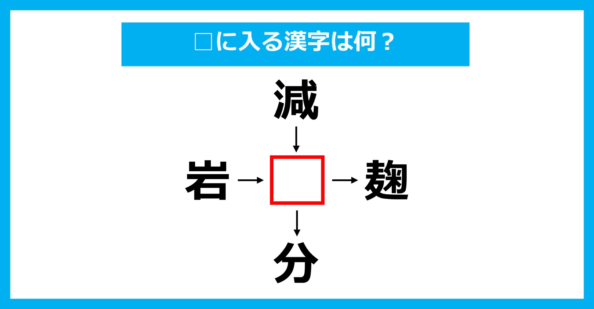 【漢字穴埋めクイズ】□に入る漢字は何？（第3026問）
