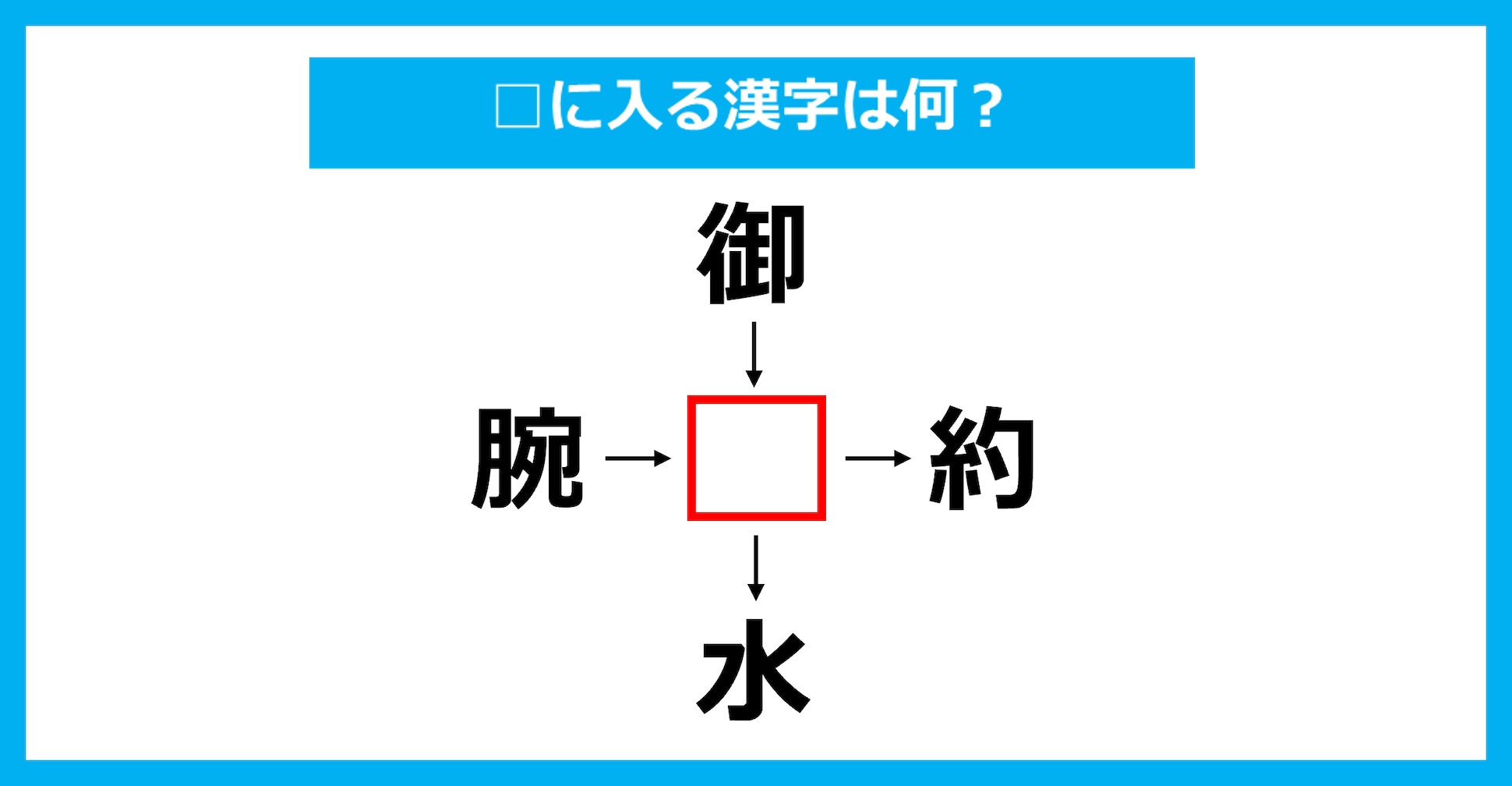 【漢字穴埋めクイズ】□に入る漢字は何？（第3027問）
