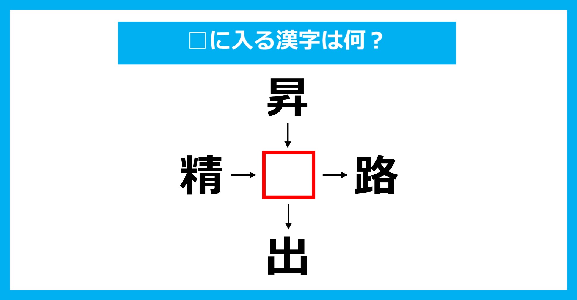 【漢字穴埋めクイズ】□に入る漢字は何？（第3035問）