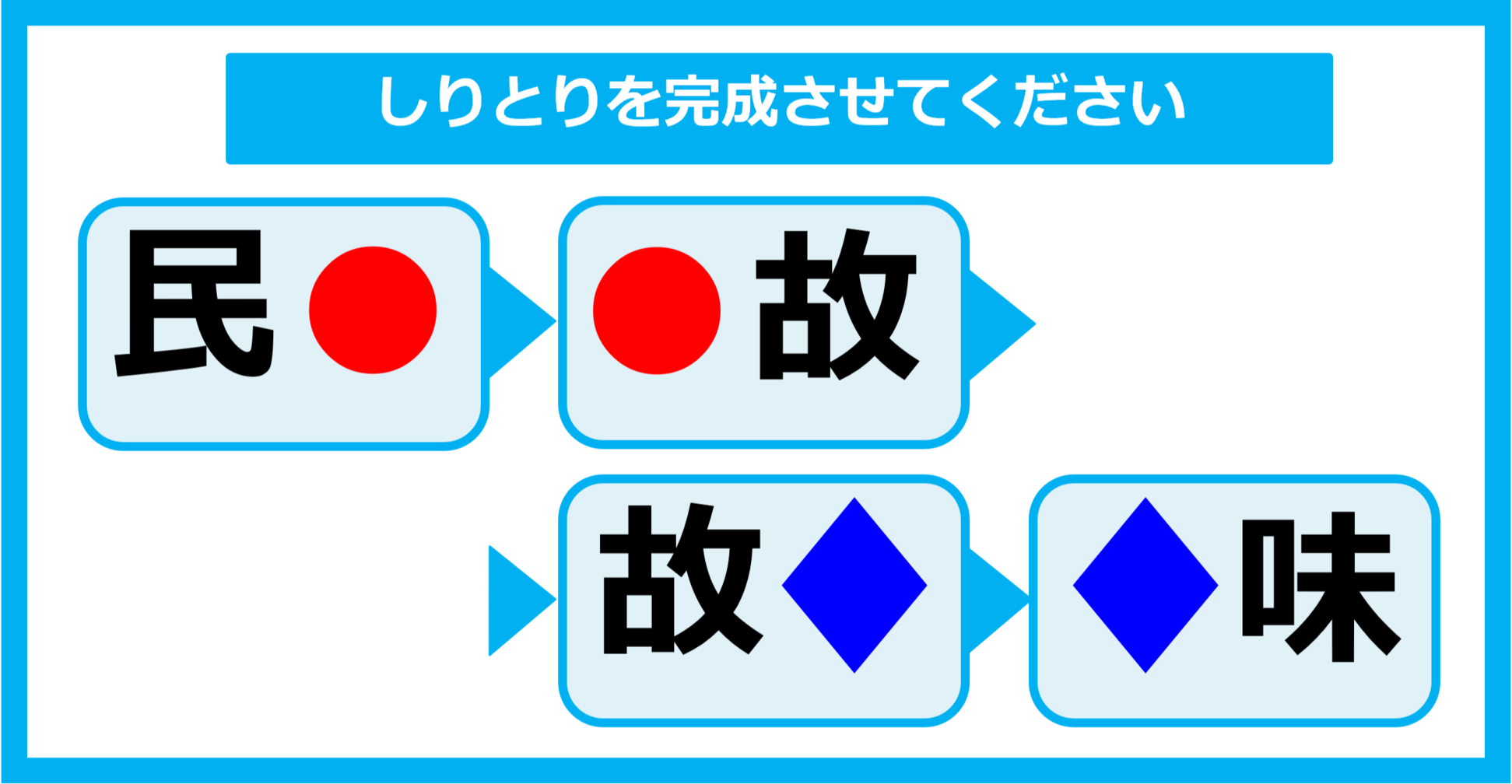 【漢字しりとりクイズ】○と◇に入る漢字は何？
