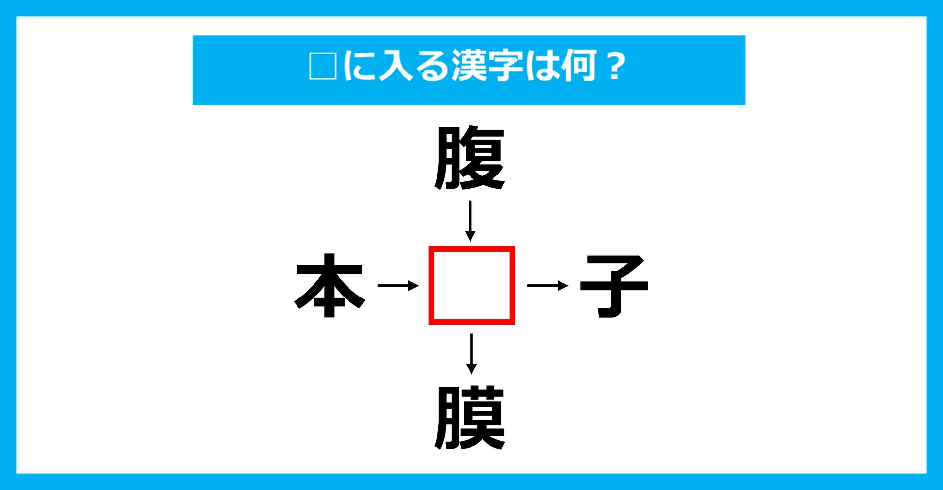【漢字穴埋めクイズ】□に入る漢字は何？（第3043問）