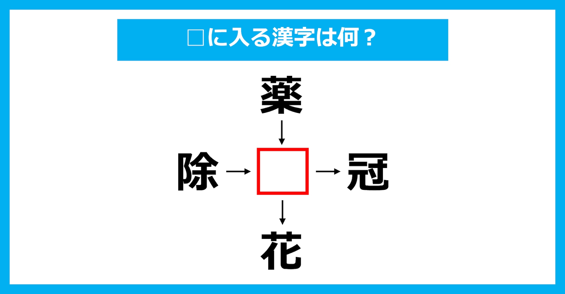 【漢字穴埋めクイズ】□に入る漢字は何？（第3115問）