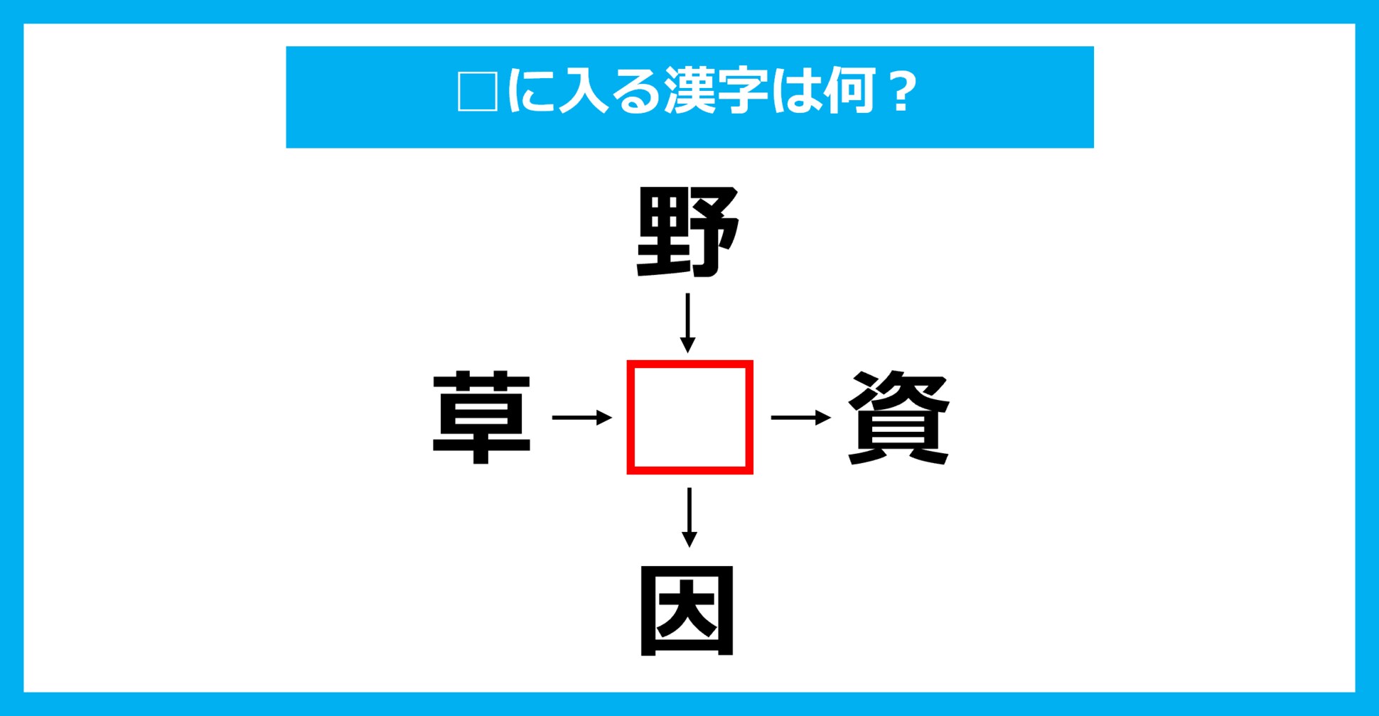 【漢字穴埋めクイズ】□に入る漢字は何？（第3125問）