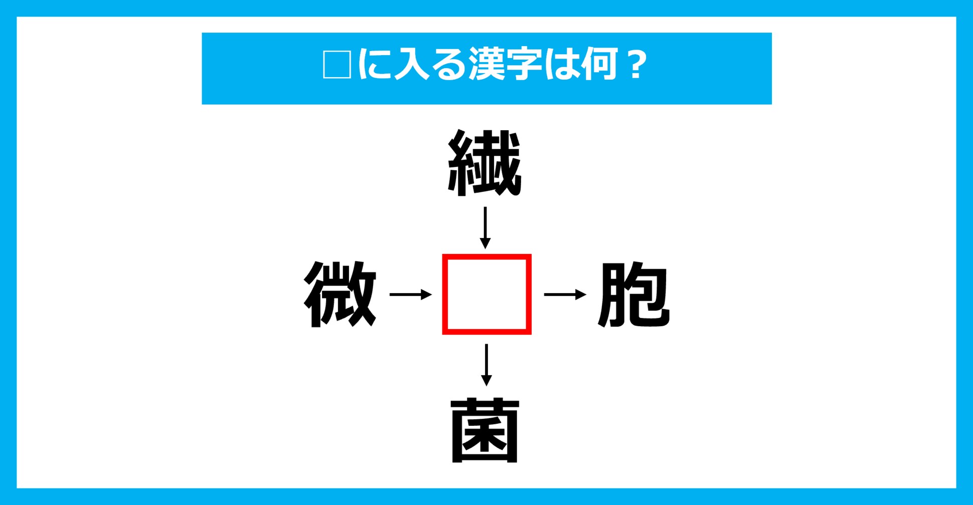 【漢字穴埋めクイズ】□に入る漢字は何？（第3136問）