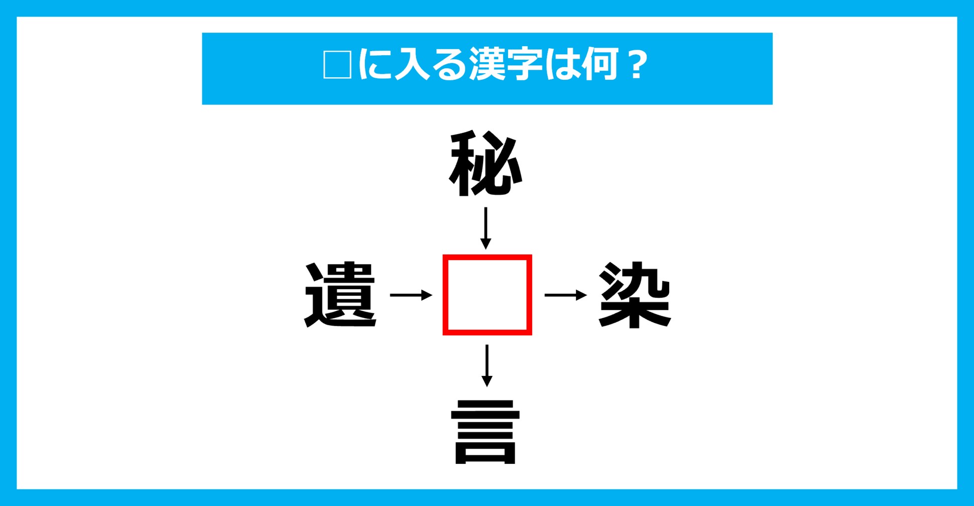 【漢字穴埋めクイズ】□に入る漢字は何？（第3146問）