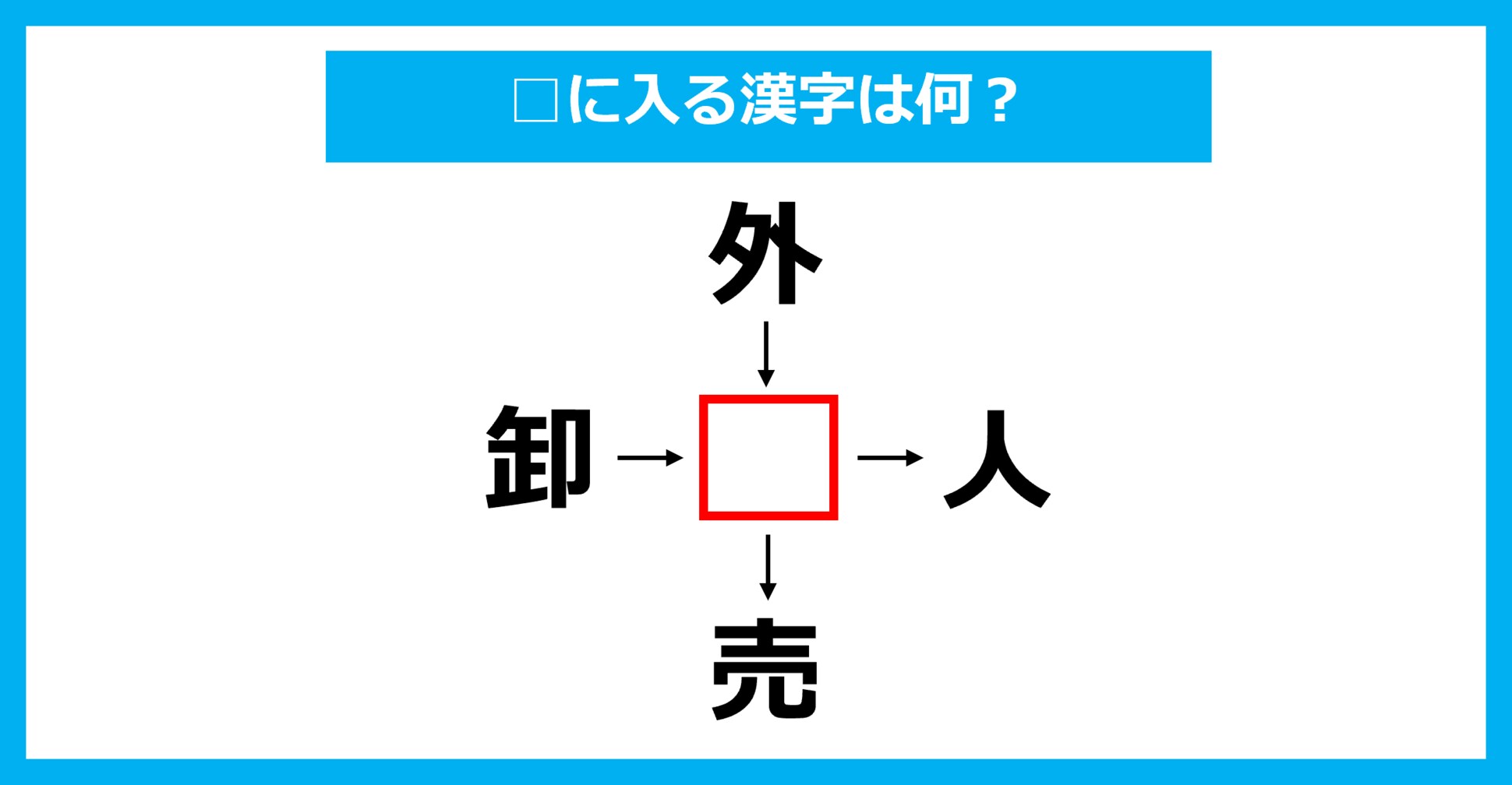 【漢字穴埋めクイズ】□に入る漢字は何？（第3173問）