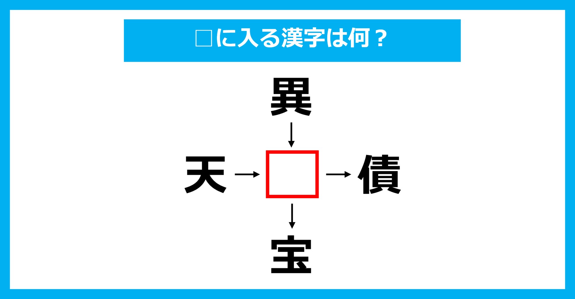 【漢字穴埋めクイズ】□に入る漢字は何？（第3174問）