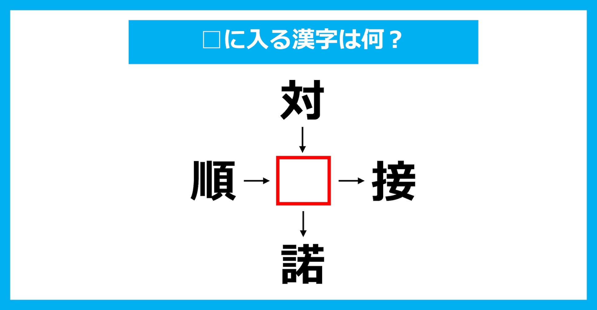 【漢字穴埋めクイズ】□に入る漢字は何？（第3182問）