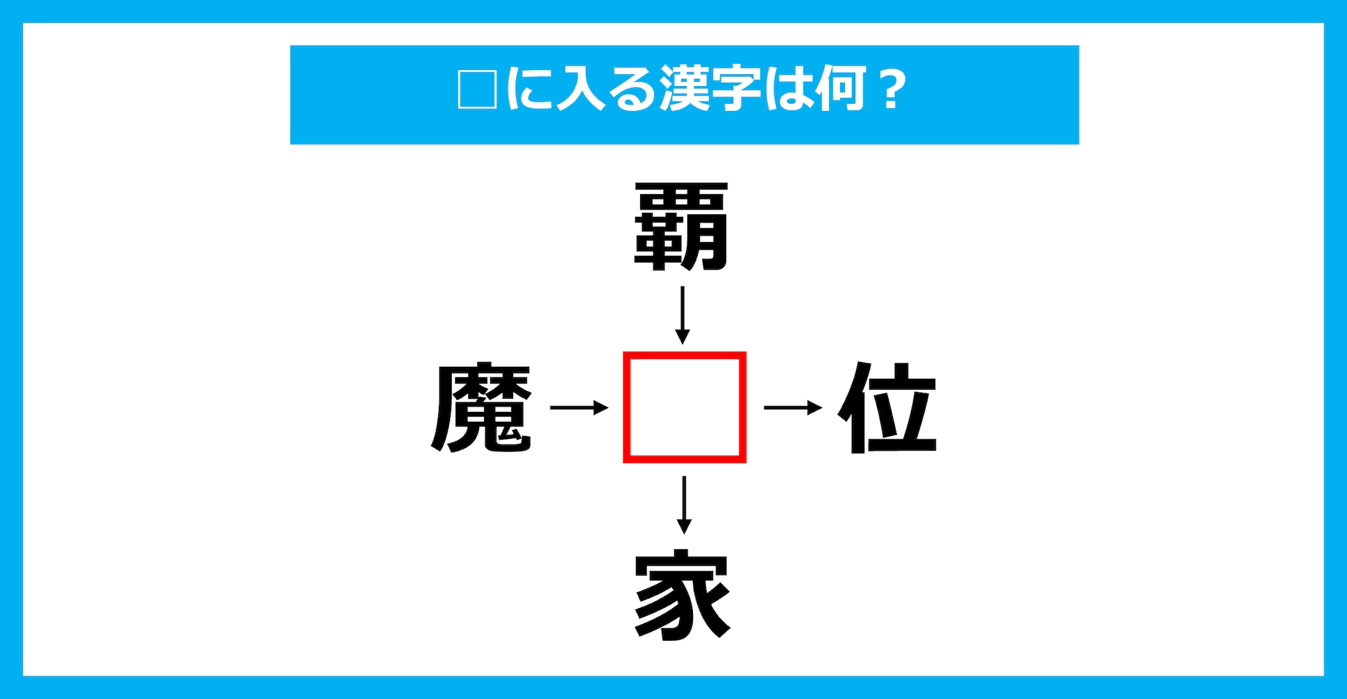 【漢字穴埋めクイズ】□に入る漢字は何？（第3183問）