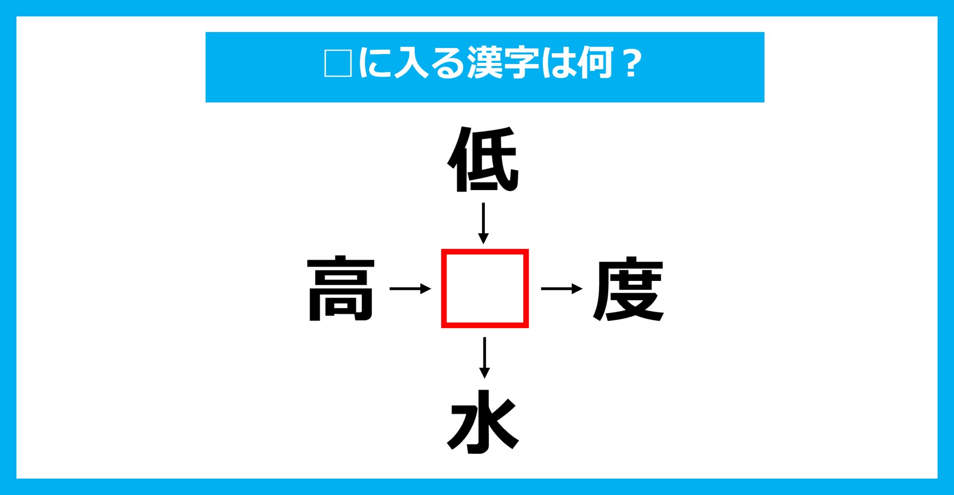 【漢字穴埋めクイズ】□に入る漢字は何？（第3184問）
