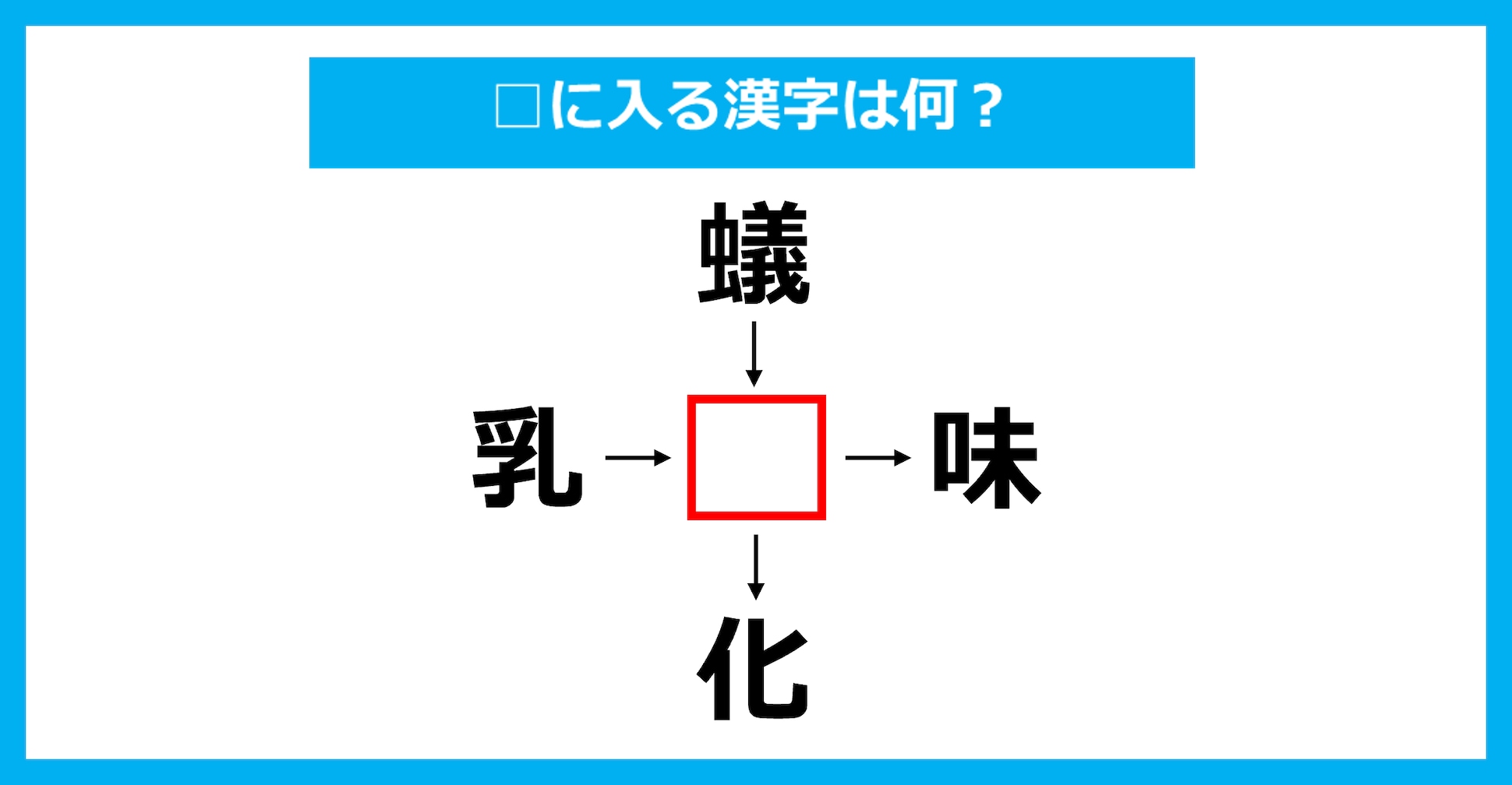 【漢字穴埋めクイズ】□に入る漢字は何？（第3213問）