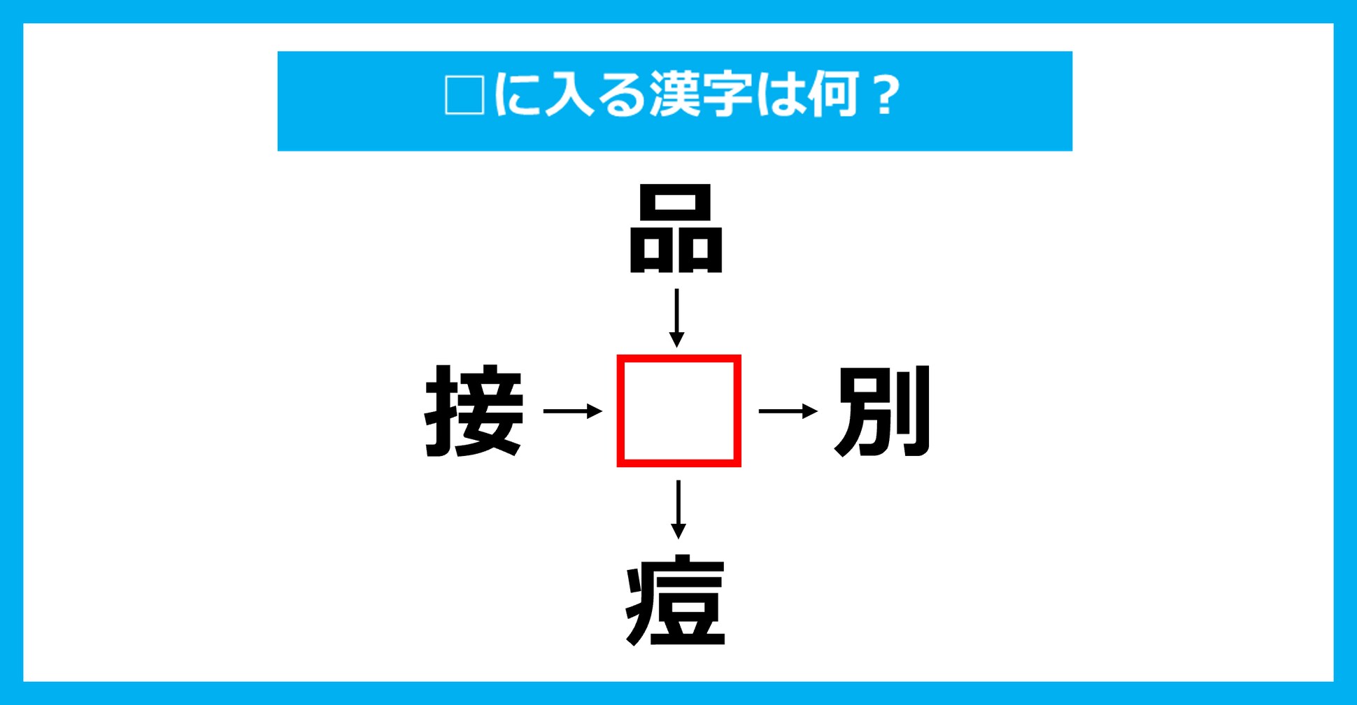 【漢字穴埋めクイズ】□に入る漢字は何？（第3220問）