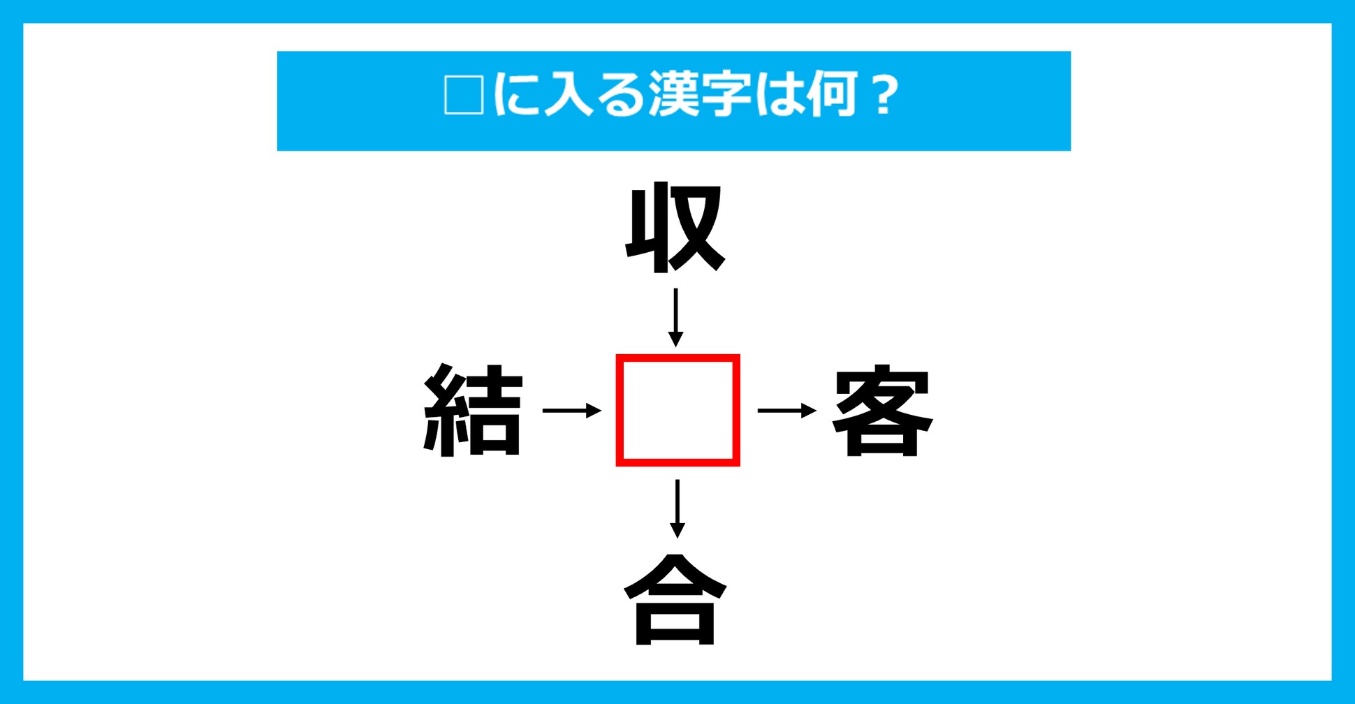 【漢字穴埋めクイズ】□に入る漢字は何？（第3222問）