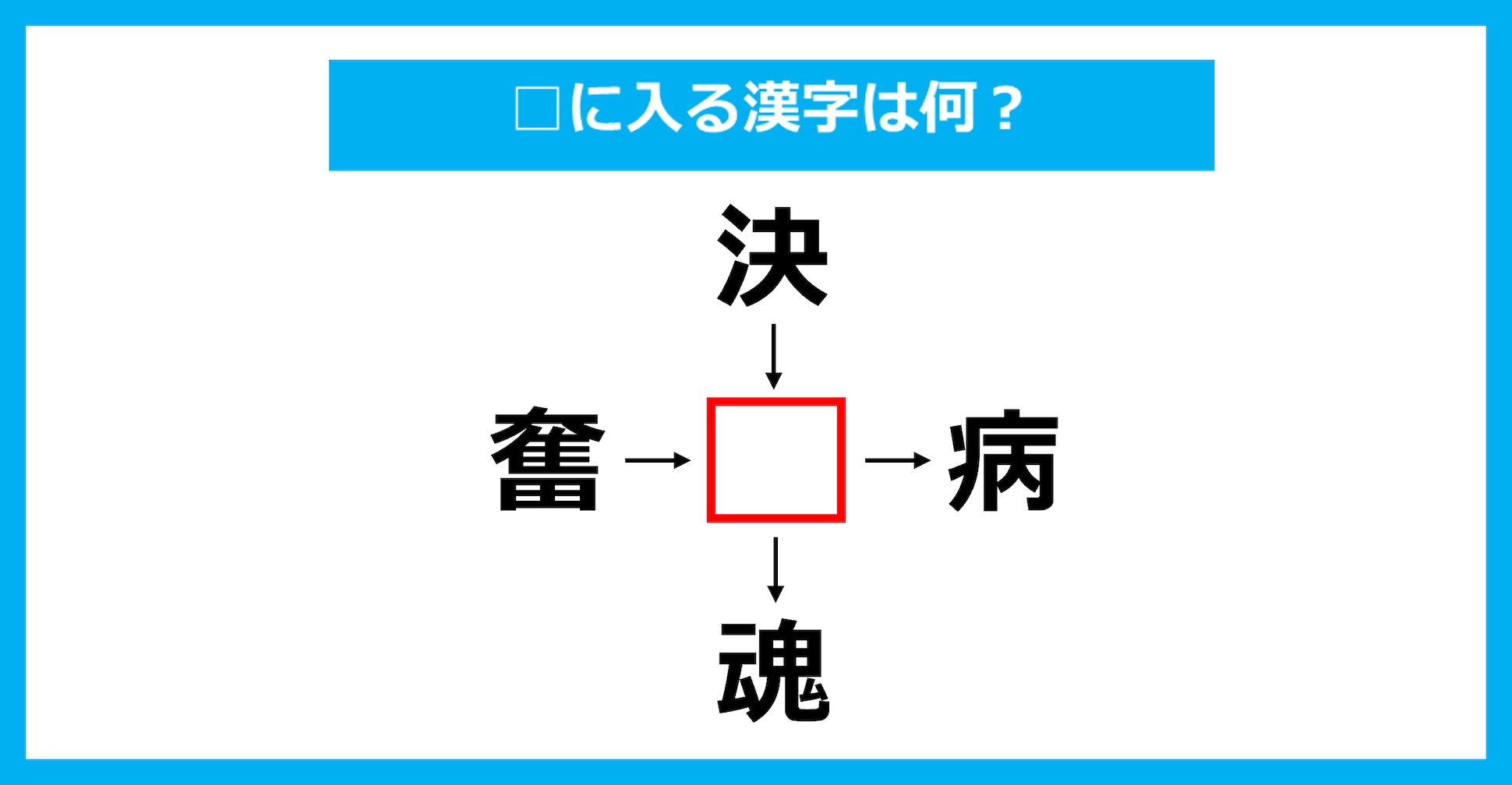 【漢字穴埋めクイズ】□に入る漢字は何？（第3261問）