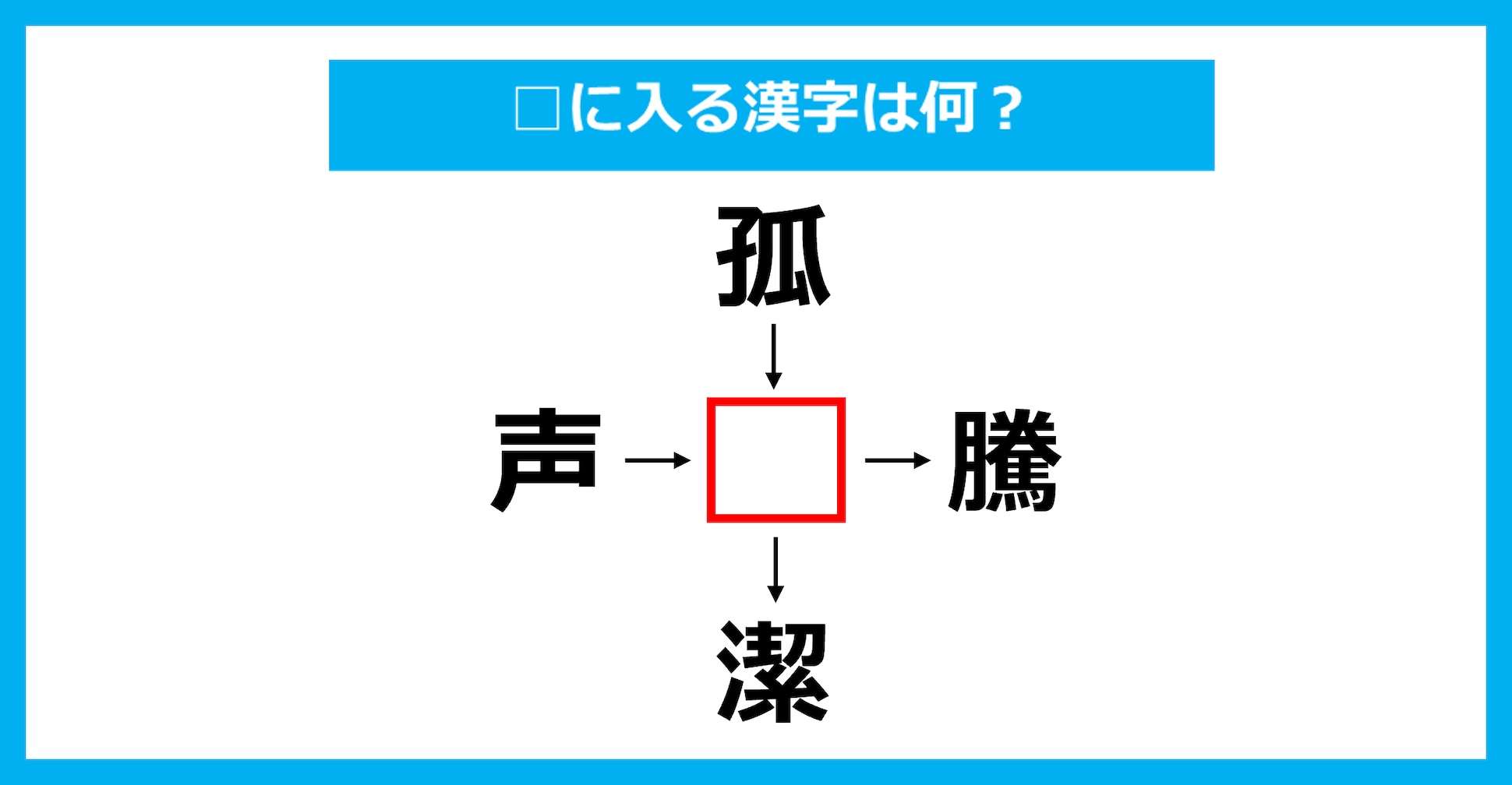 【漢字穴埋めクイズ】□に入る漢字は何？（第3301問）