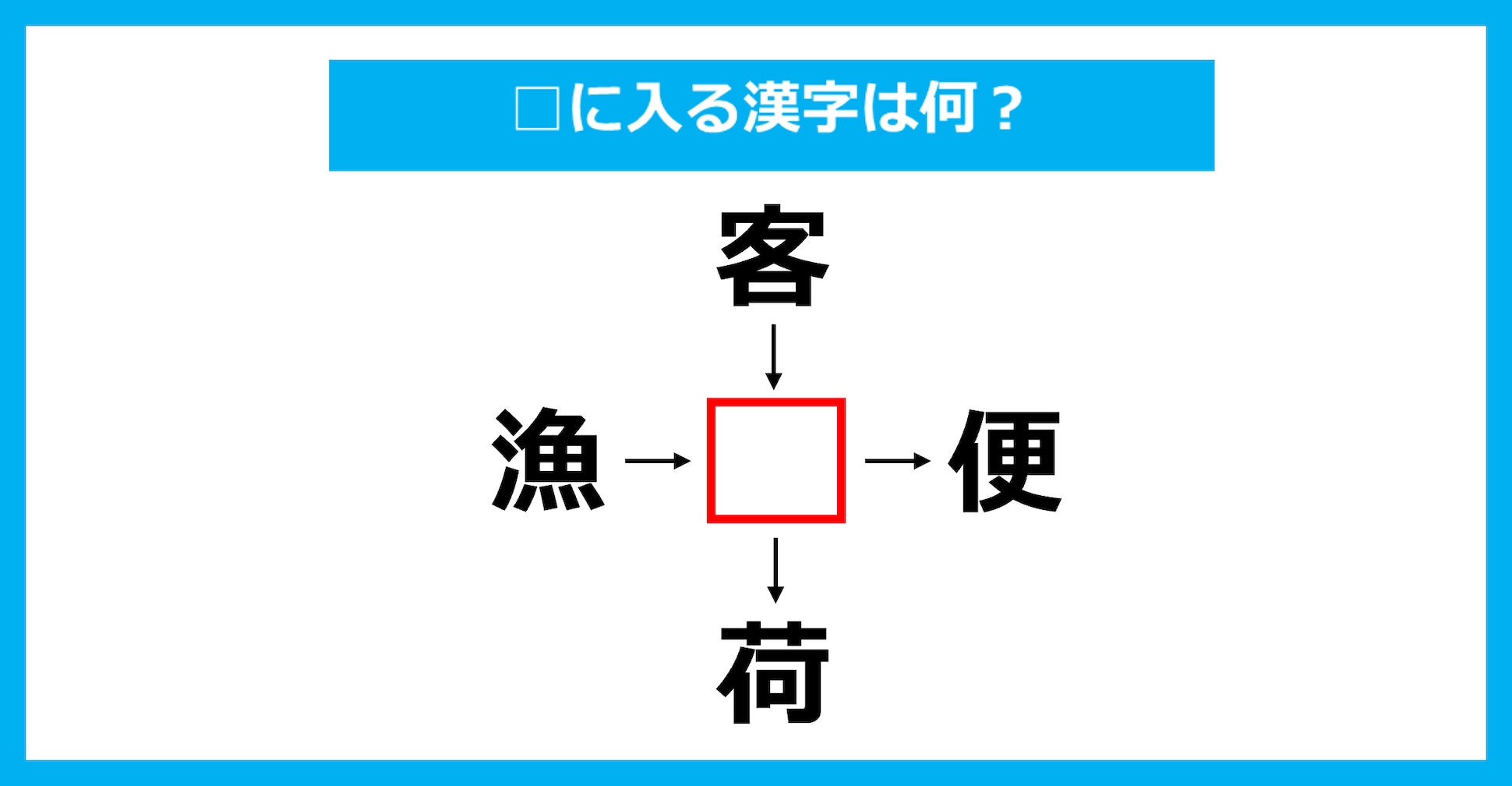 【漢字穴埋めクイズ】□に入る漢字は何？（第3325問）