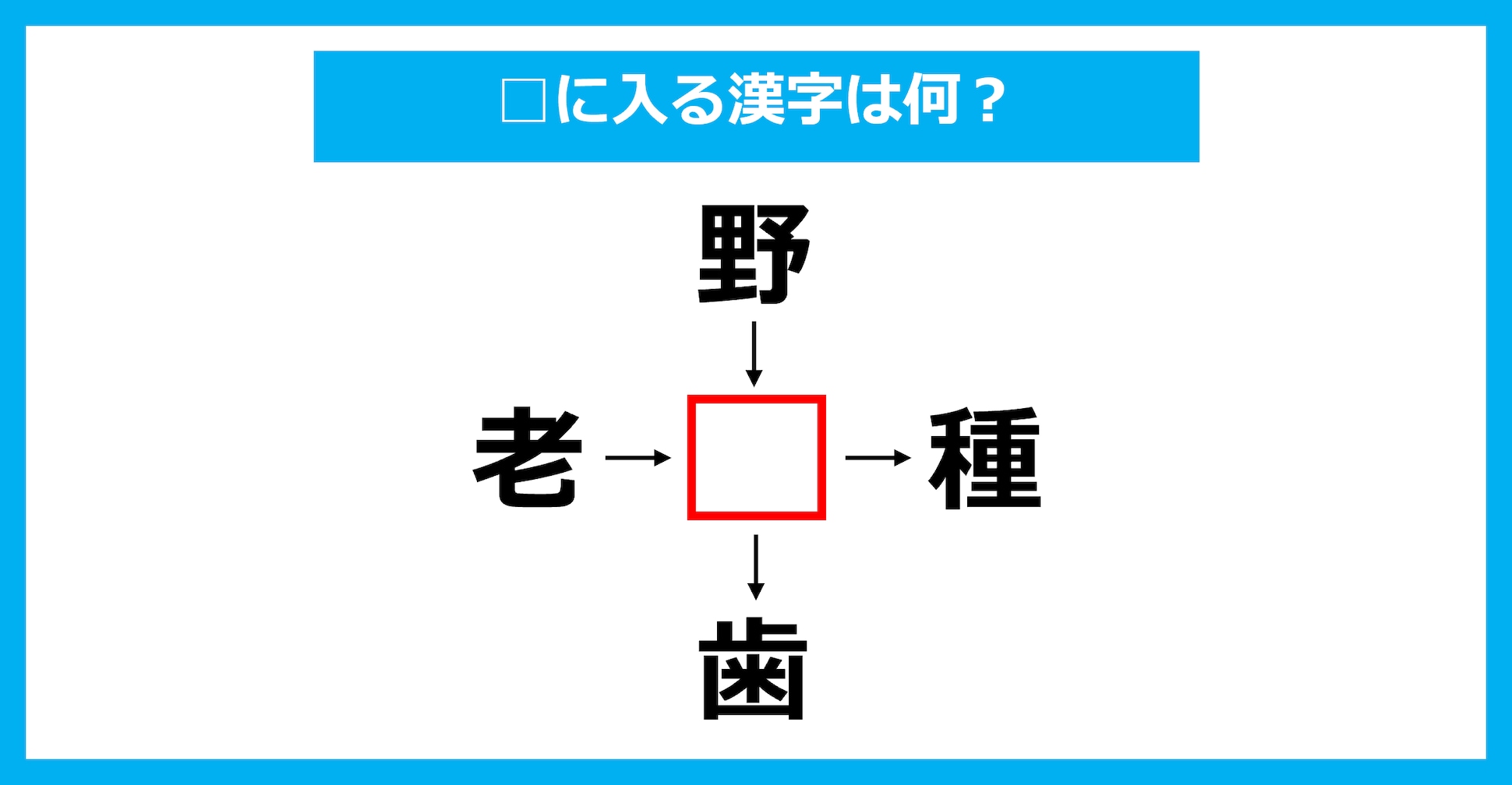 【漢字穴埋めクイズ】□に入る漢字は何？（第3411問）