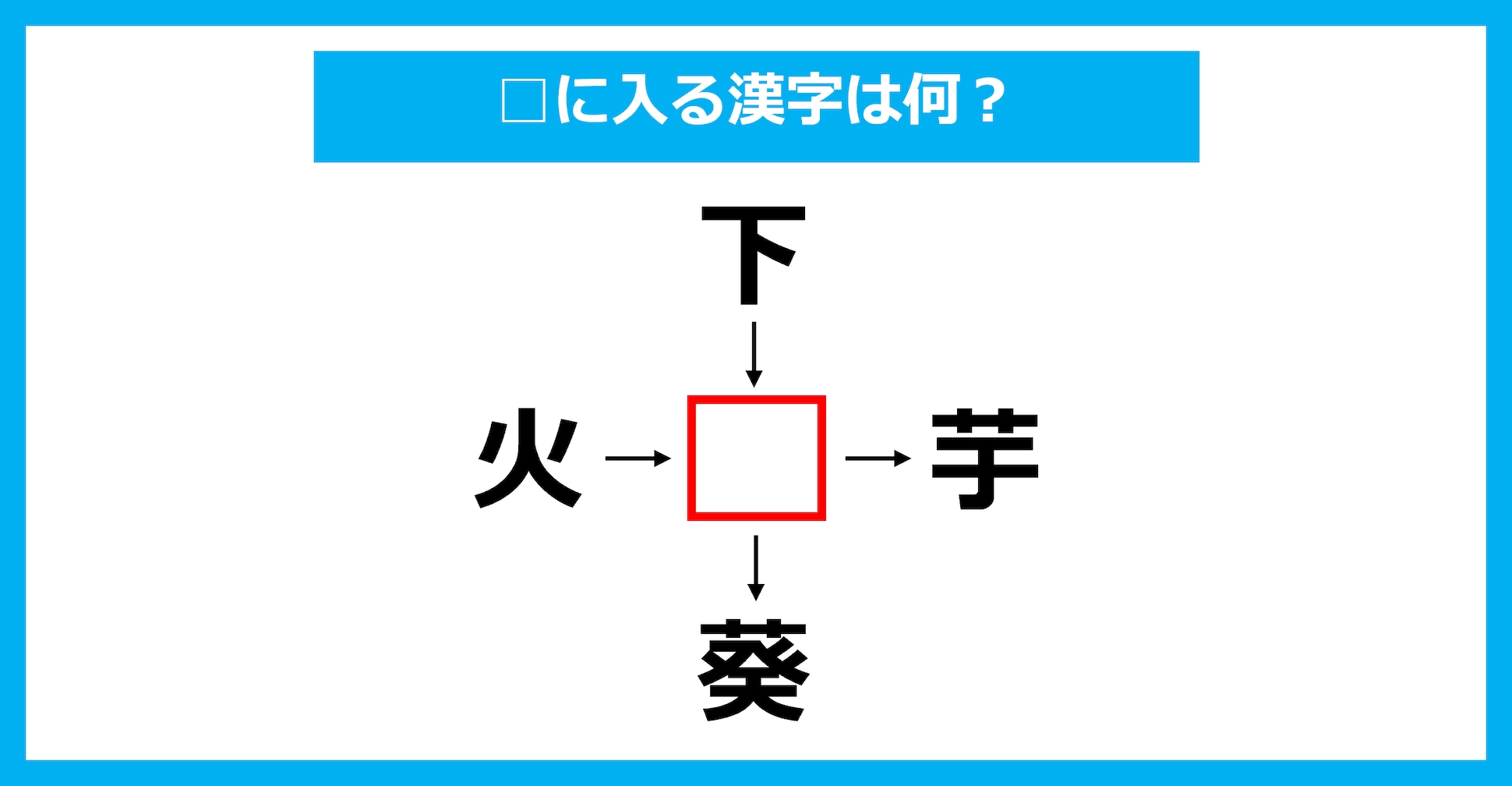 【漢字穴埋めクイズ】□に入る漢字は何？（第3414問）