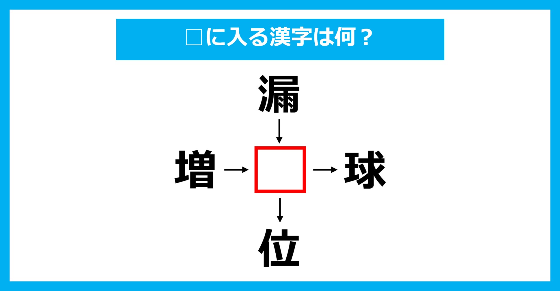 【漢字穴埋めクイズ】□に入る漢字は何？（第3416問）