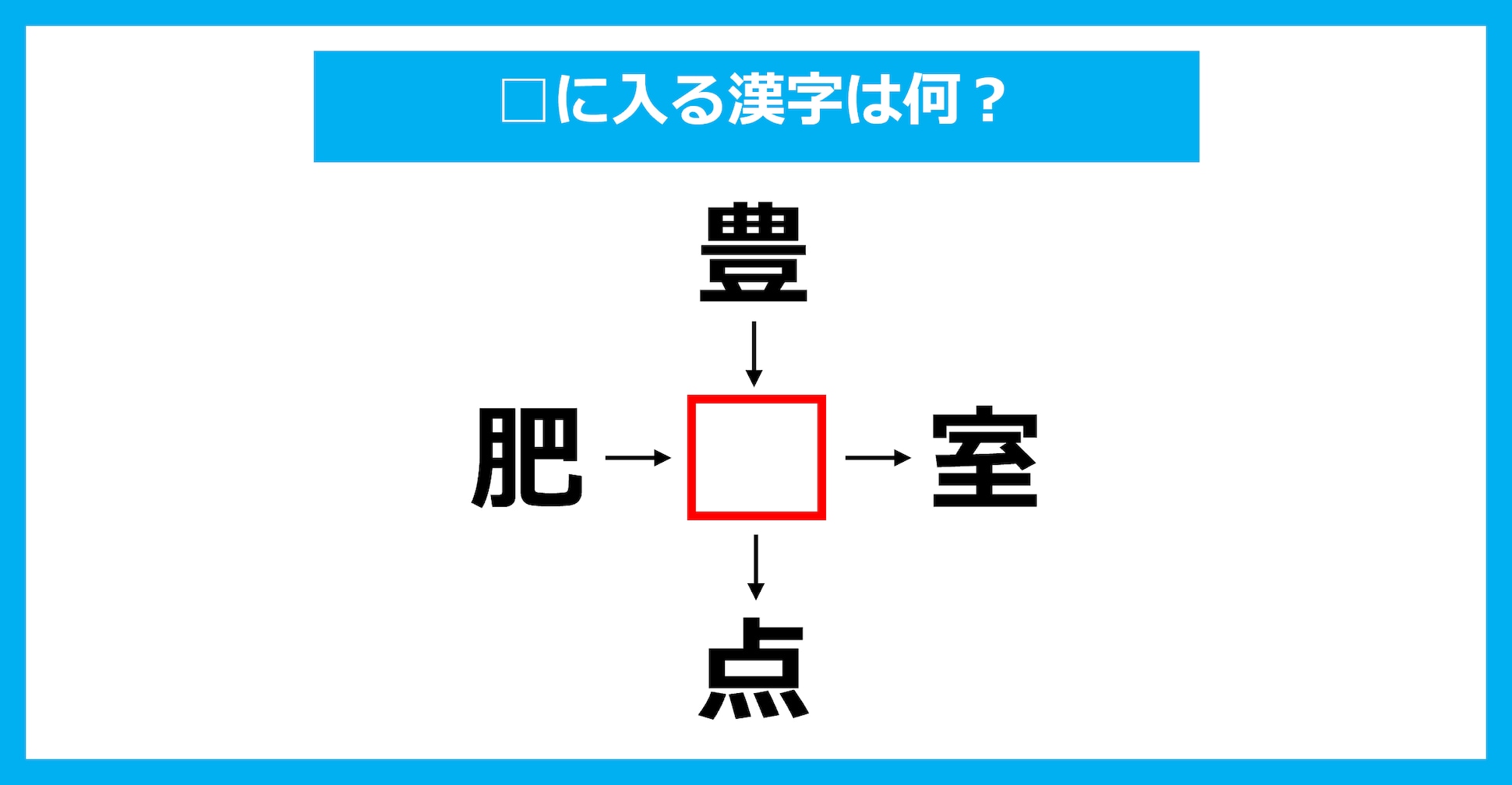 【漢字穴埋めクイズ】□に入る漢字は何？（第3427問）