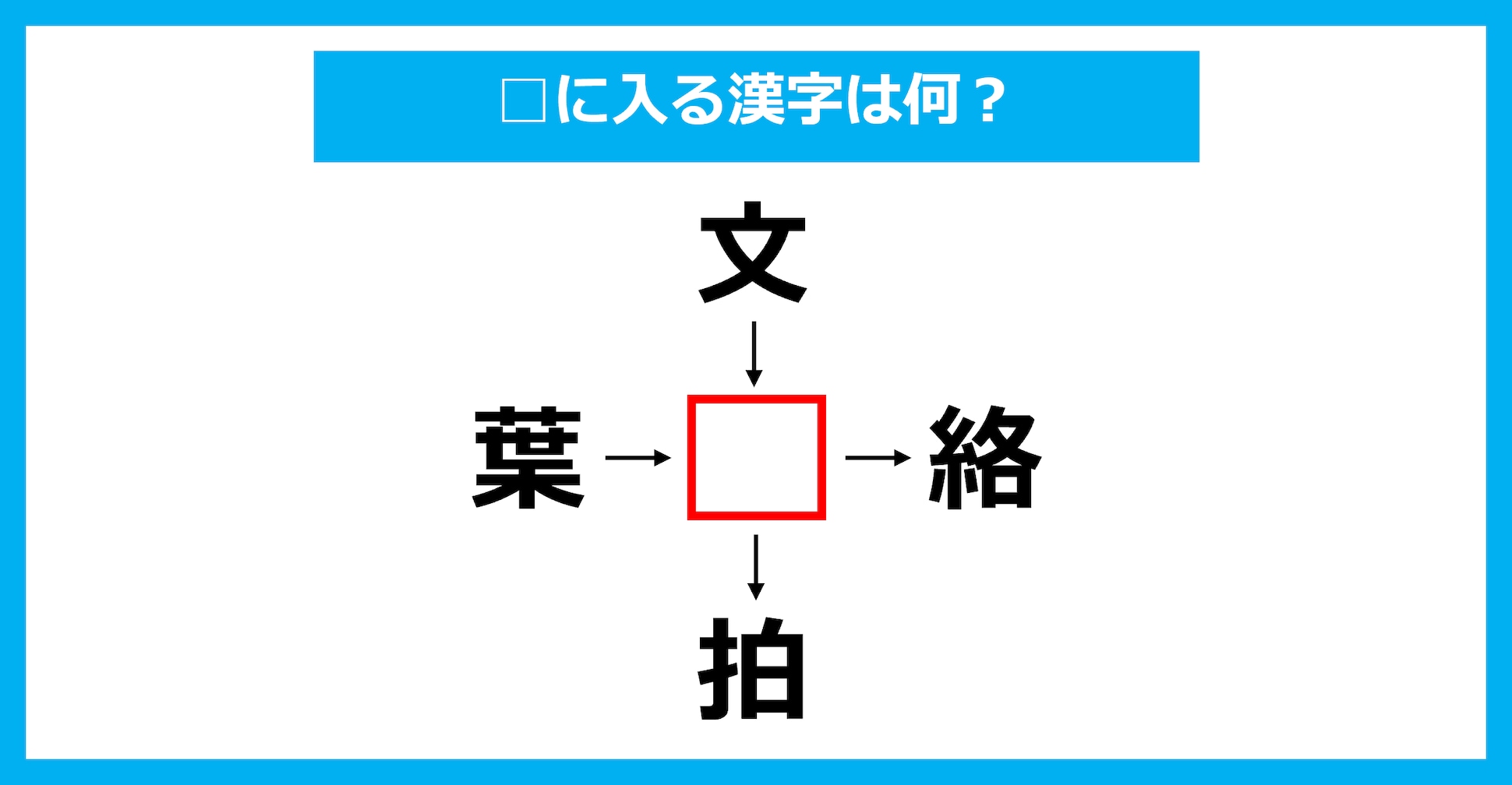 【漢字穴埋めクイズ】□に入る漢字は何？（第3428問）