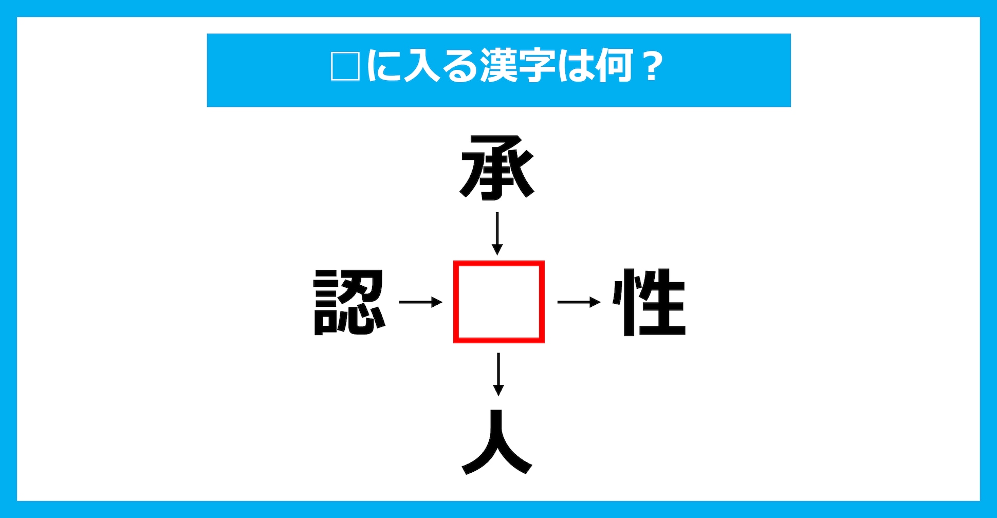 【漢字穴埋めクイズ】□に入る漢字は何?(第3600問)