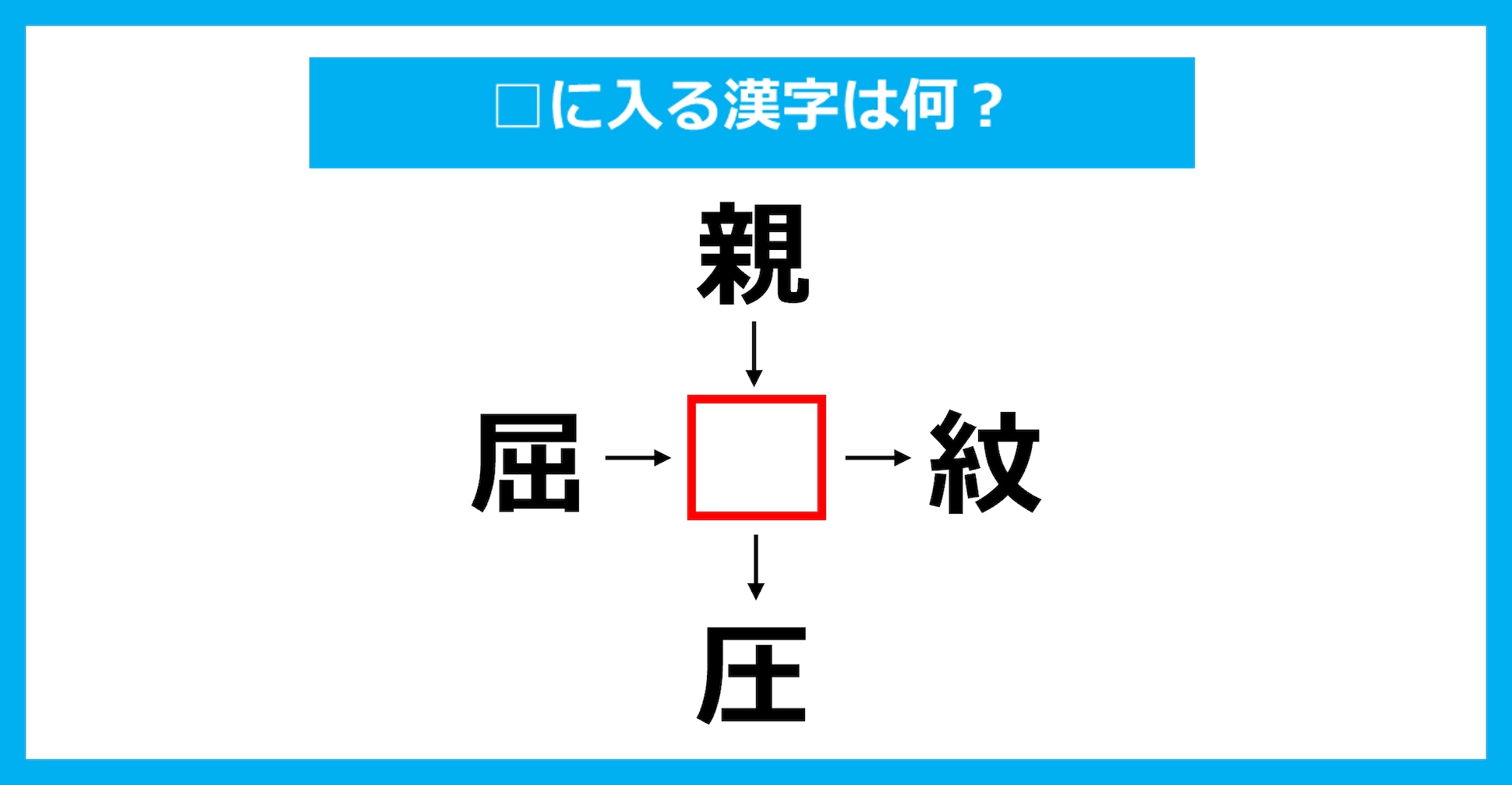 【漢字穴埋めクイズ】□に入る漢字は何?(第3617問)