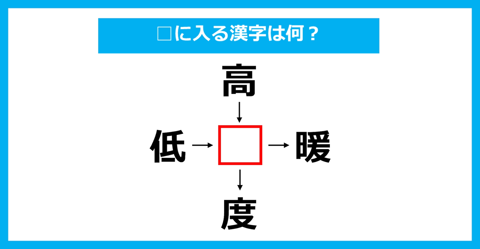 【漢字穴埋めクイズ】□に入る漢字は何？（第3662問）