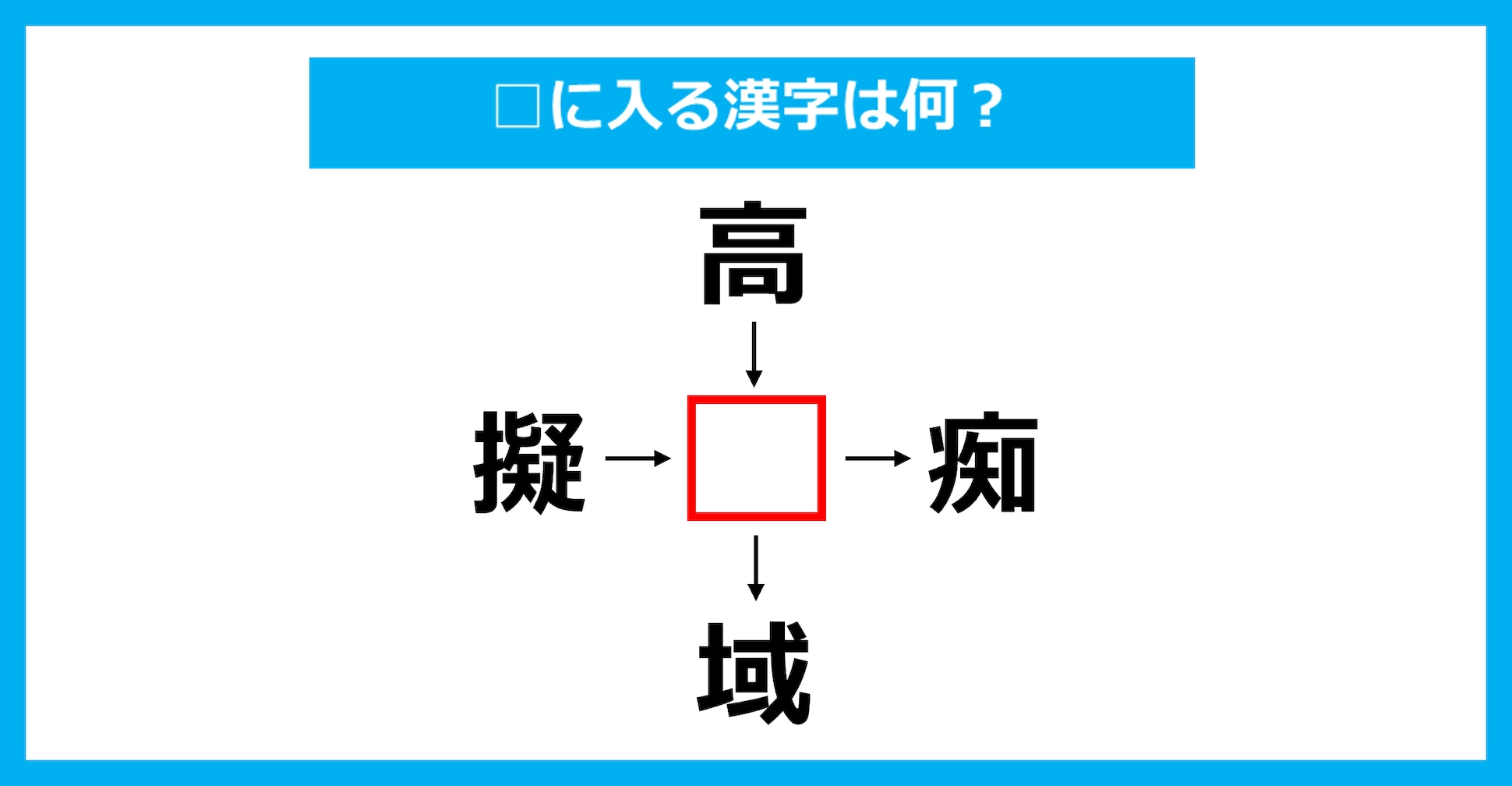 【漢字穴埋めクイズ】□に入る漢字は何？（第3663問）