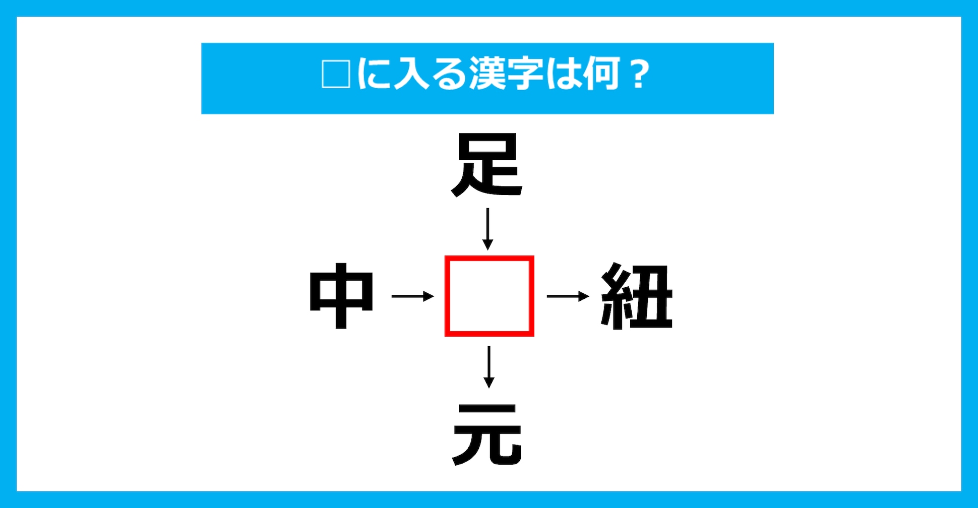 【漢字穴埋めクイズ】□に入る漢字は何？（第3687問）