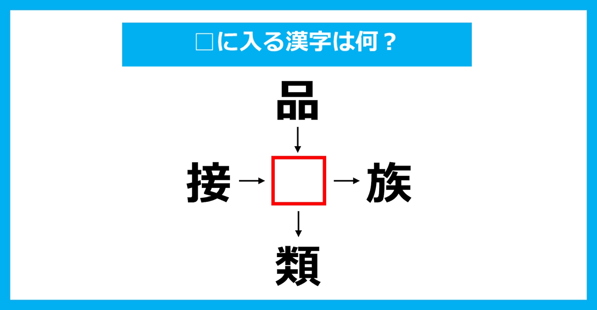 【漢字穴埋めクイズ】□に入る漢字は何？（第3698問）
