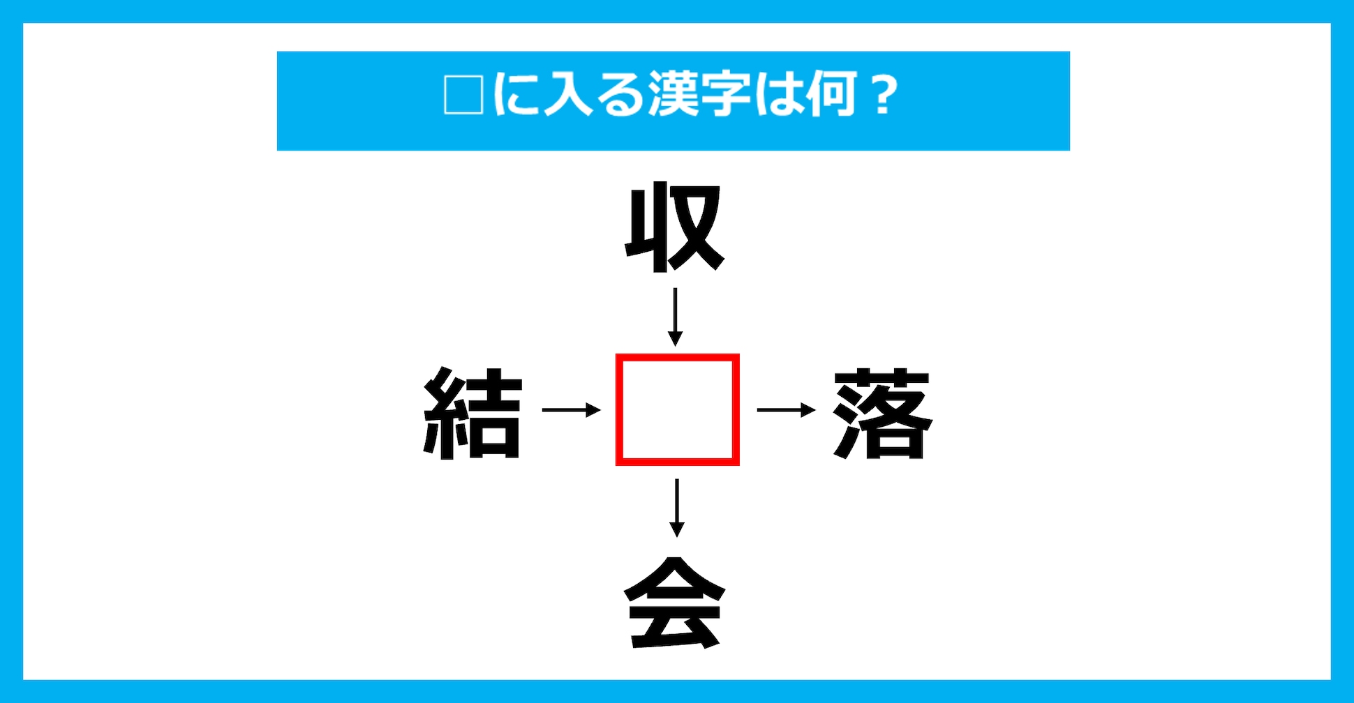【漢字穴埋めクイズ】□に入る漢字は何？（第3705問）