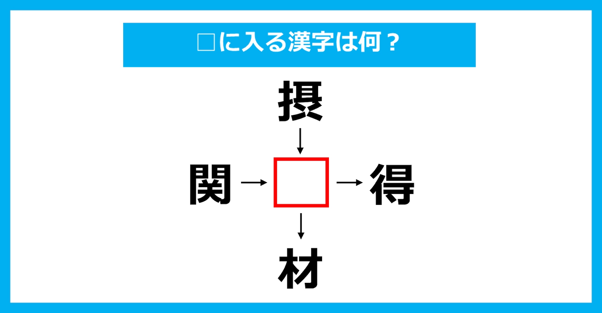 【漢字穴埋めクイズ】□に入る漢字は何？（第3707問）