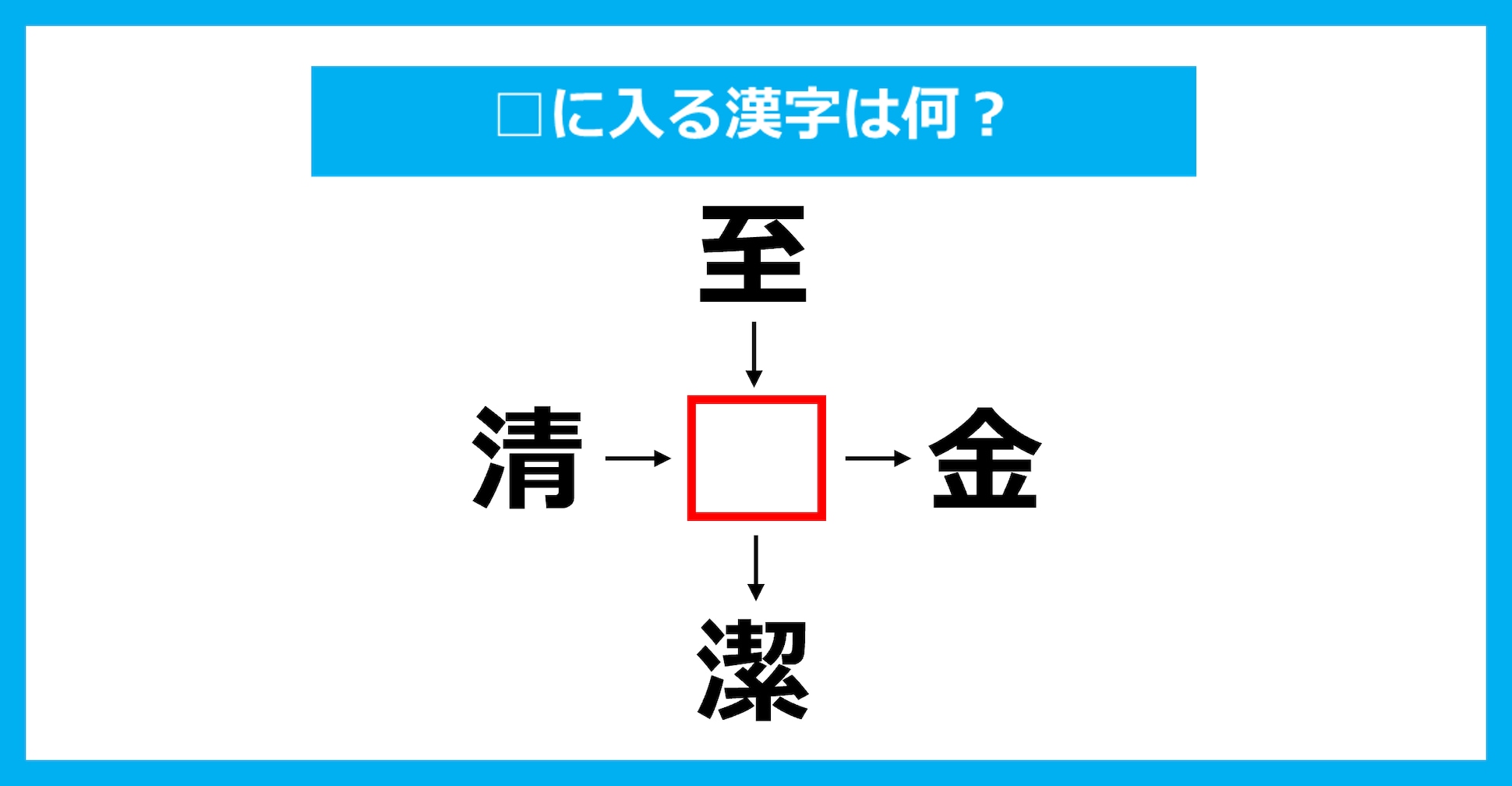 【漢字穴埋めクイズ】□に入る漢字は何？（第3768問）
