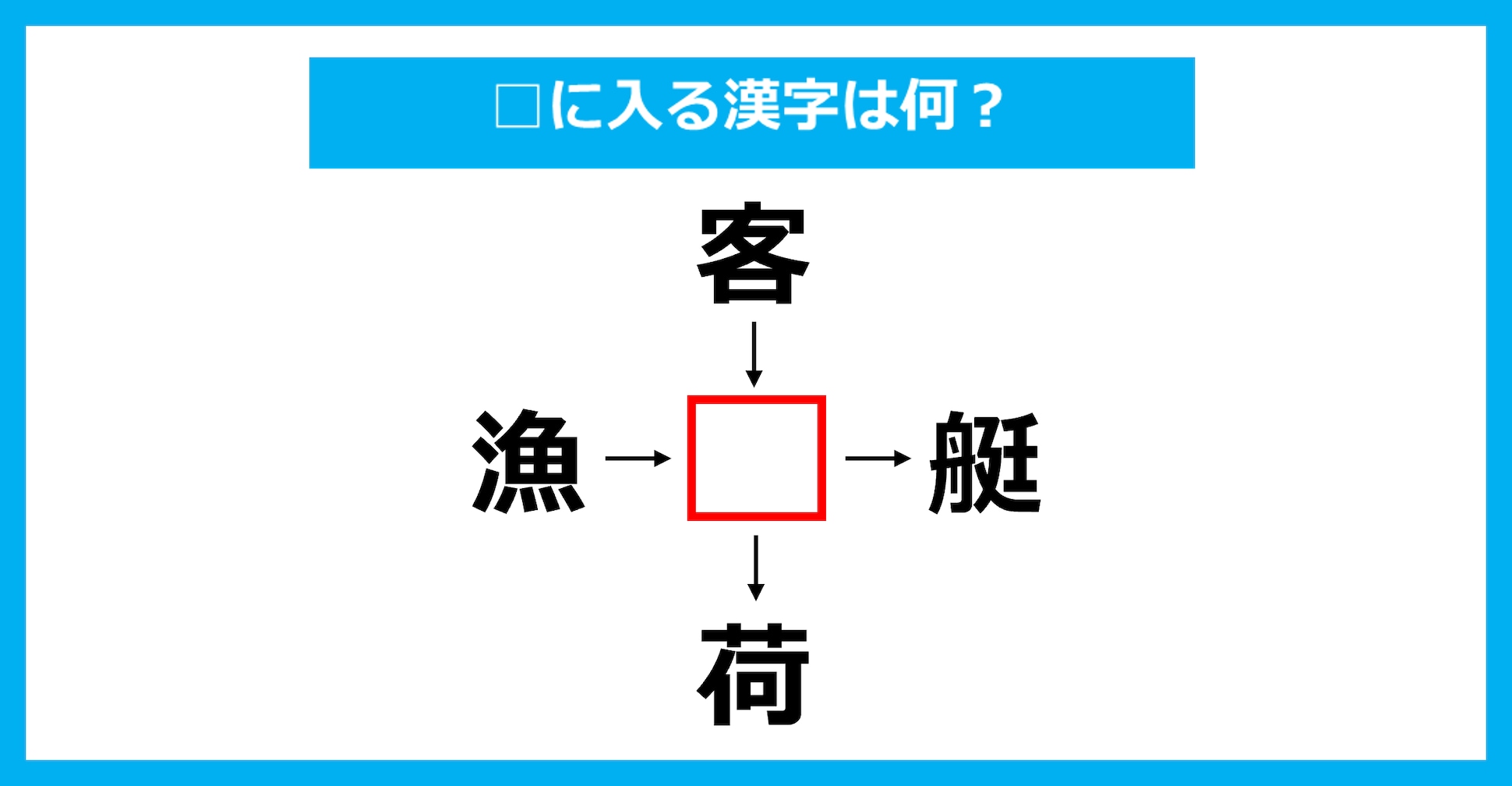 【漢字穴埋めクイズ】□に入る漢字は何?(第3798問)