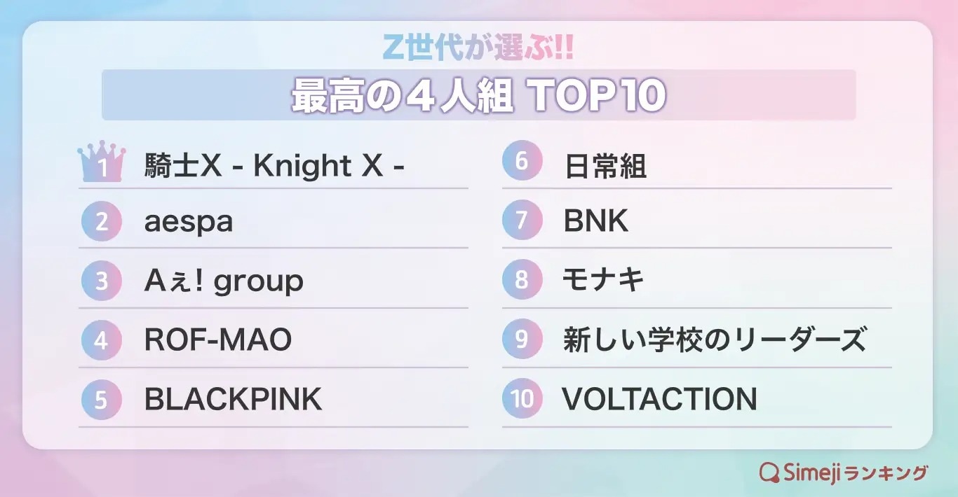 Z世代が選ぶ「あなたにとって最高の4人組は？」ランキング