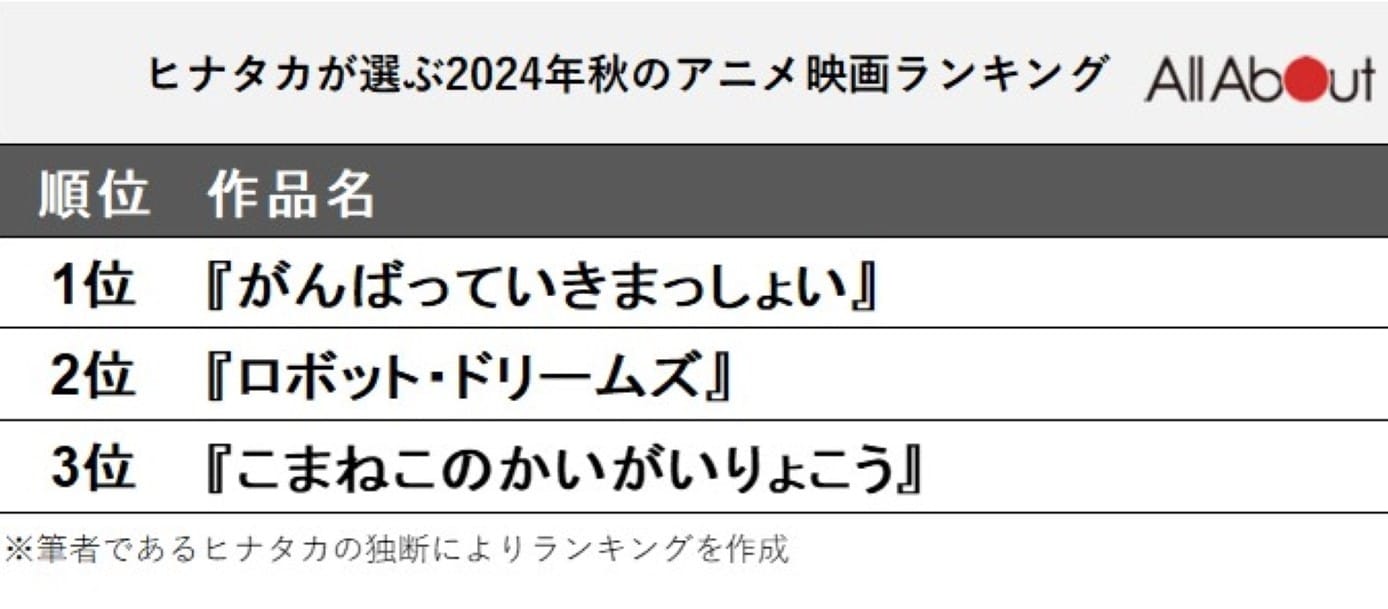 ヒナタカが選ぶ2024年秋のアニメランキング