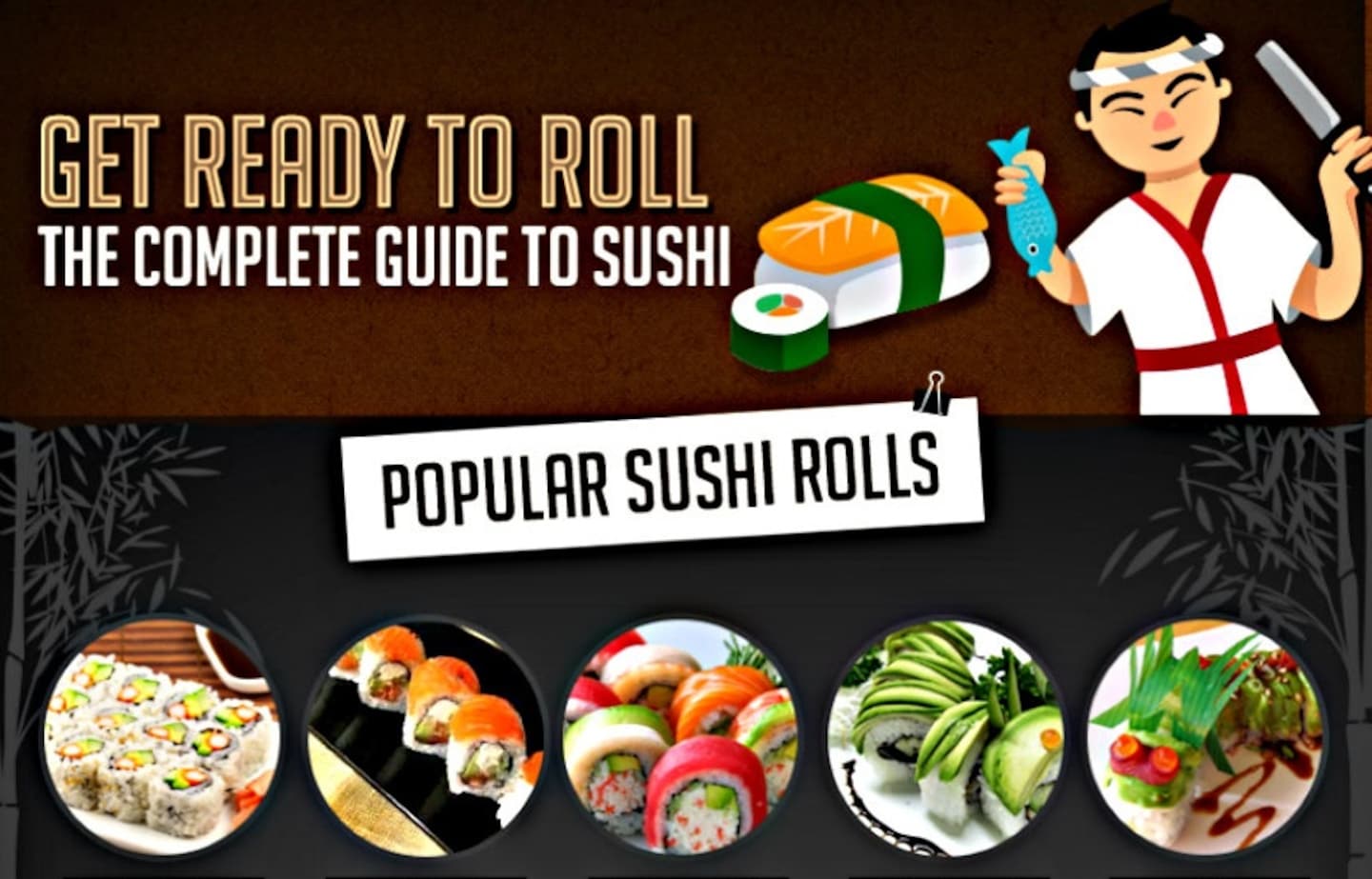 A Complete Sushi Guide in One Picture