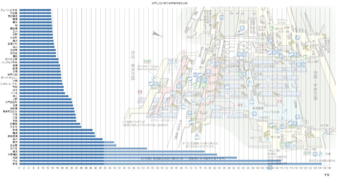 Top 5 Busiest Train Stations in the World