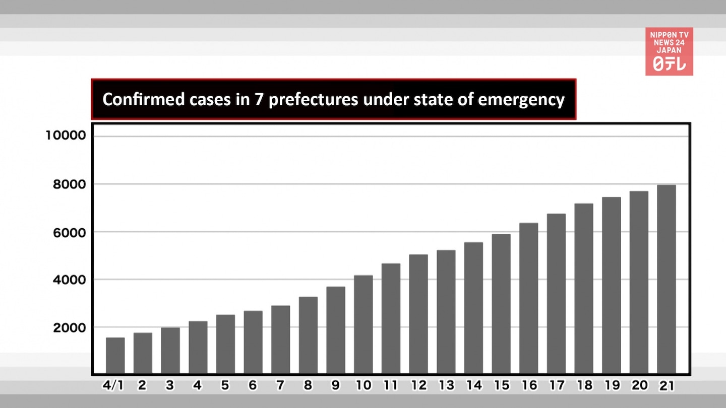 Coronavirus Cases on the Rise in Japan