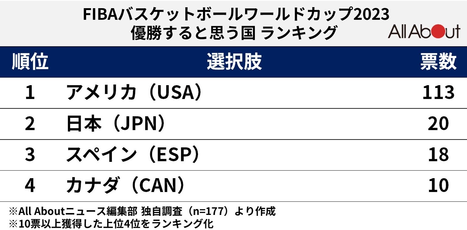 優勝国予想