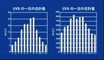 UVA波とUVB波、どう違うか説明できますか？