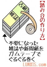 高さや時間は 踏み台昇降ダイエットの効果的なやり方とコツ All About オールアバウト