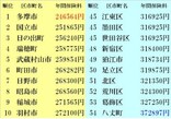 国民健康・介護保険料ランキング！東京編２
