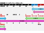 【2025年版】今年のゴールデンウィークはいつからいつまで？何の祝日？何連休？