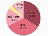 16年 入籍に良いおすすめの日 入籍 婚姻届 All About 16年 入籍に良いおすすめの日 入籍 婚姻届 All About
